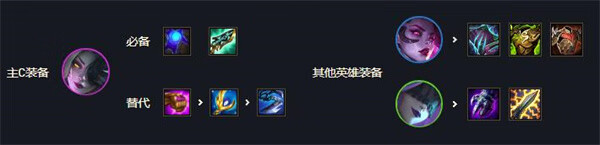 《云顶之弈》S6.5辛迪加阵容搭配攻略