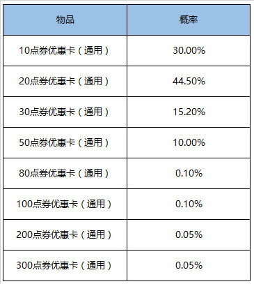 《王者荣耀》1月26日更新内容