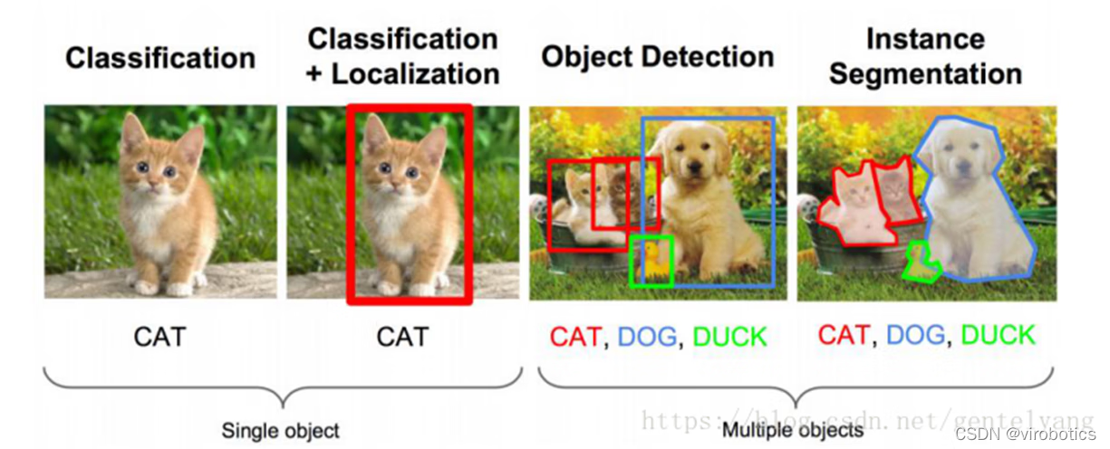 手把手教你使用LabVIEW OpenCV dnn实现物体识别（Object Detection）含源码