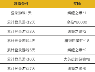 《原神手游》富贵登门登录活动介绍