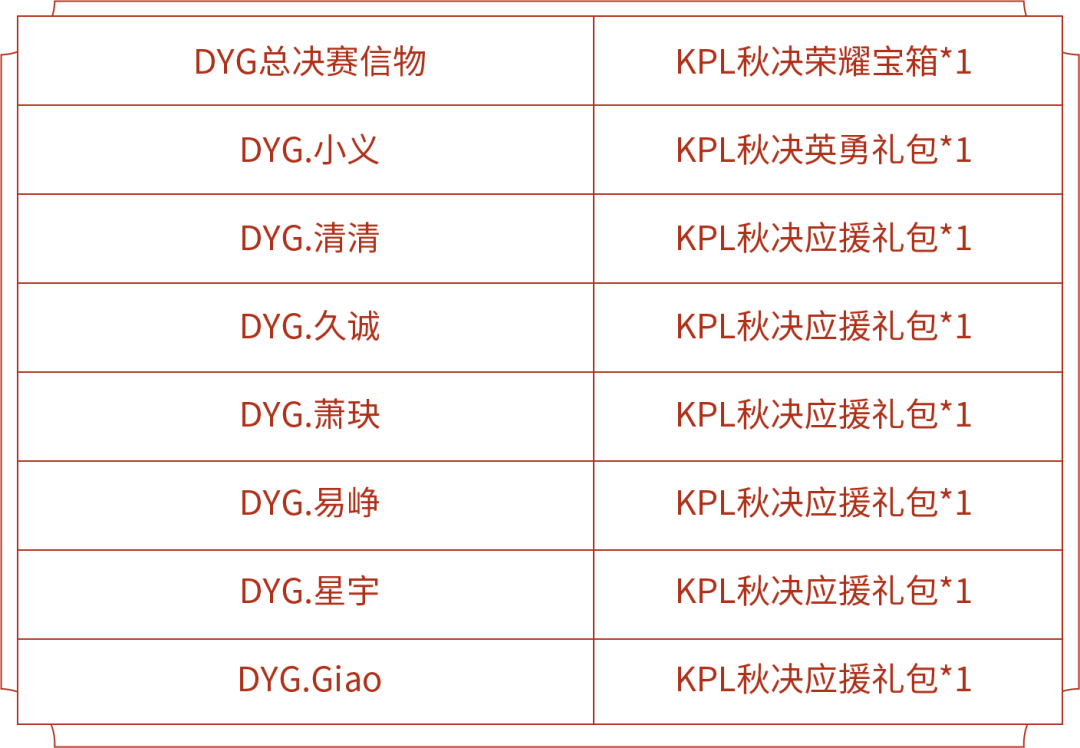 《王者荣耀》KPL秋决冠军回馈活动开启