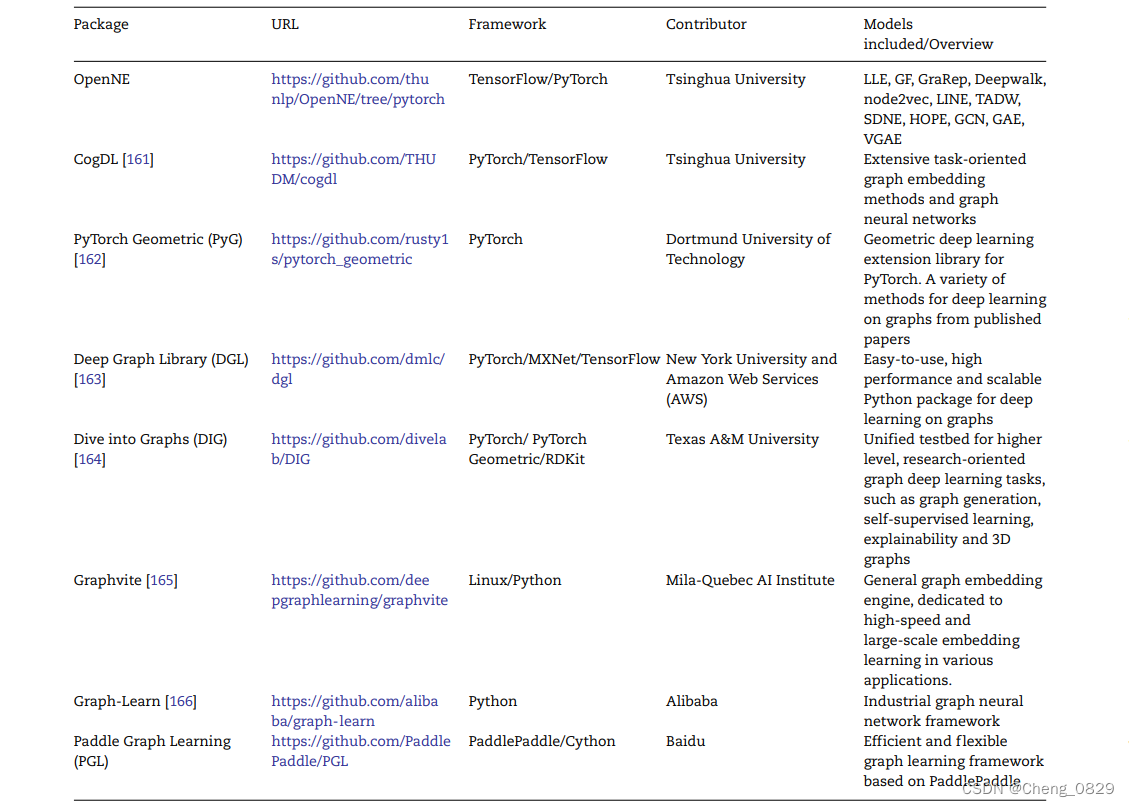 知识图谱-生物信息学-医学顶刊论文(Briefings in Bioinformatics-2021)：生物信息学中的图表示学习：趋势、方法和应用