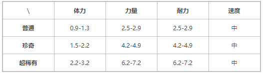 《提灯与地下城》契约兽铁脚猛犸介绍