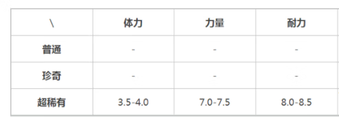 《提灯与地下城》兔吉拉属性技能分析