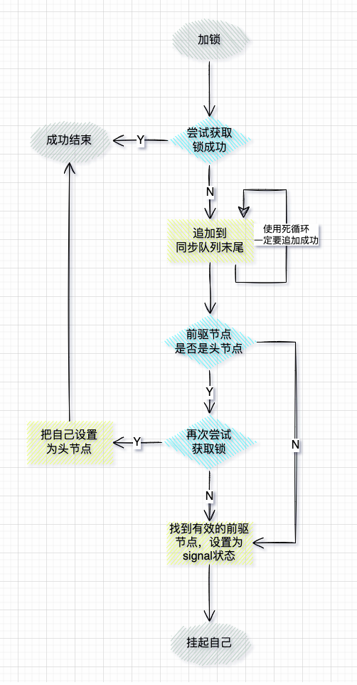 硬核剖析Java锁底层AQS源码，深入理解底层架构设计