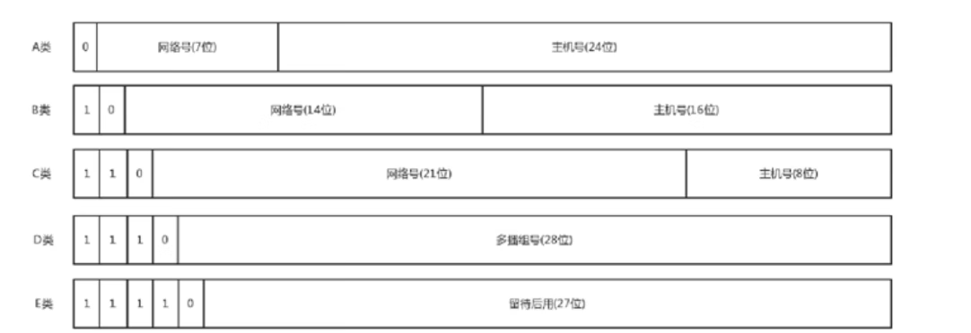 Linux--网络基础（概念+协议的了解+OSI七层模型，TCP/IP五层协议，网络数据传输流程）