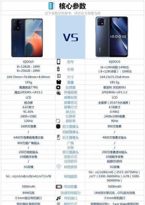 iqoou3和iqooz5哪个好-iqoou3和iqooz5参数对比 