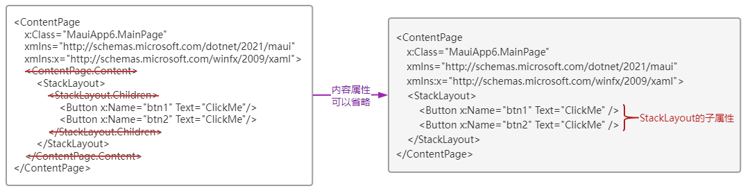 MAUI新生-XAML语法基础：语法入门Element&Property&Event&Command