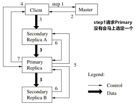 The Google File System 翻译和理解