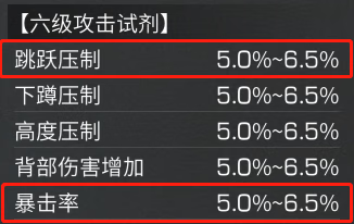 《明日之后》武士装备进阶选择