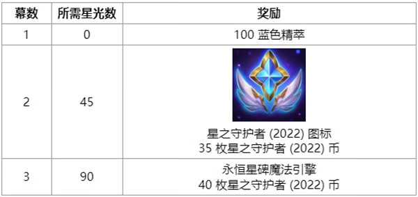 《LOL》另一片天空任务怎么做