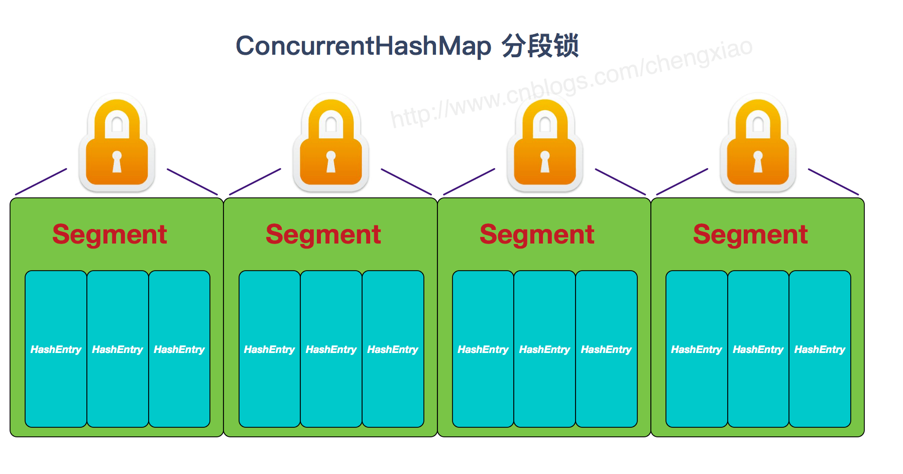 Java集合精选常见面试题