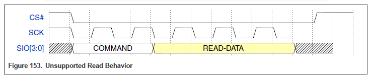 痞子衡嵌入式：i.MXRT中FlexSPI外设不常用的读选通采样时钟源 - loopbackFromSckPad