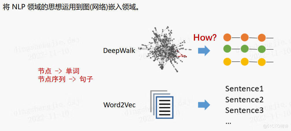 Paddle Graph Learning (PGL)图学习之图游走类模型[系列四]