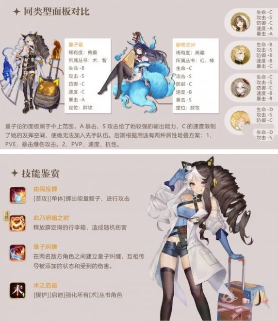 《幻书启世录》量子论技能怎么样