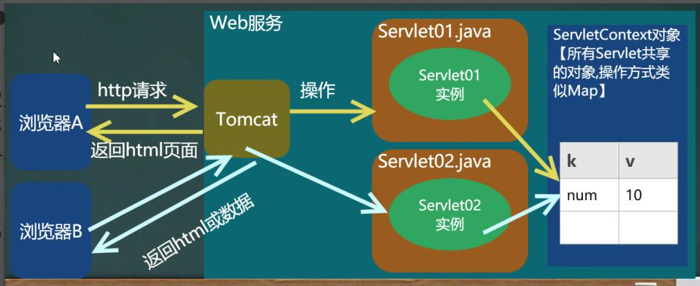 day15-Servlet04