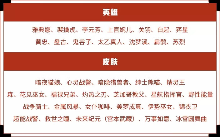 《王者荣耀》2021元旦商城更新内容分享