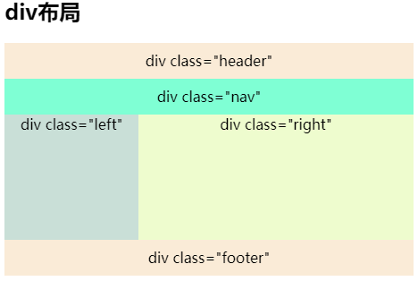 HTML元素大全(1)