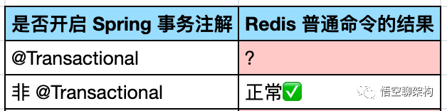 一次 Redis 事务使用不当引发的生产事故