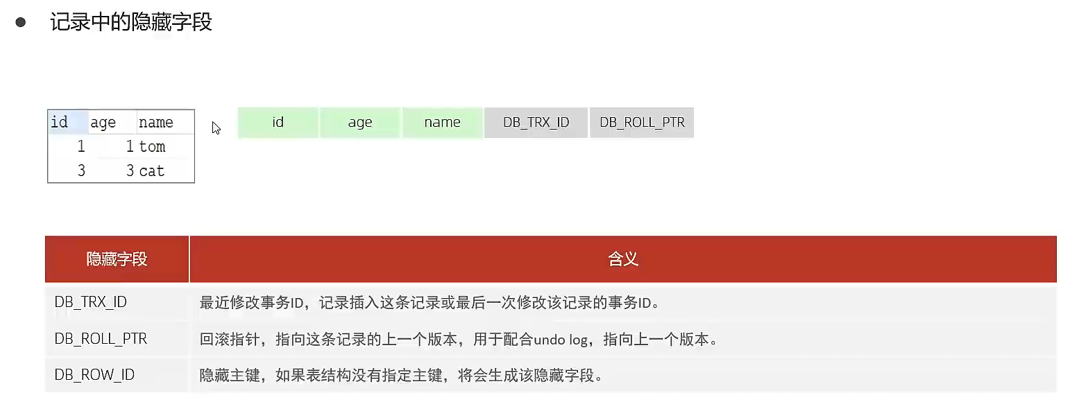 「MySQL高级篇」MySQL之MVCC实现原理&&事务隔离级别的实现