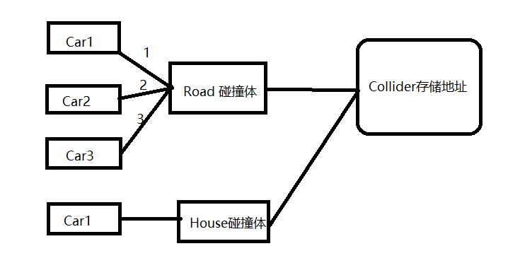 Unity之"诡异"的协程