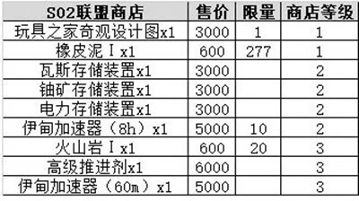 《不思议迷宫》s02特殊事件100%怎么探索