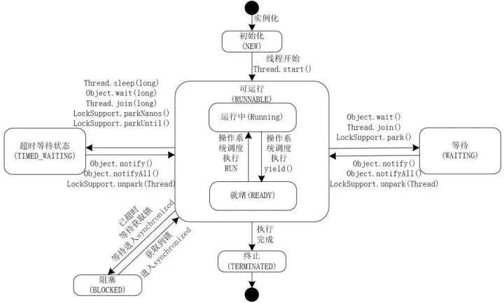 StampedLock：一个并发编程中非常重要的票据锁