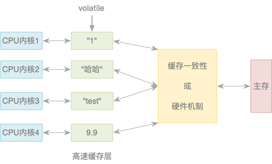 Java多线程-线程关键字（二）