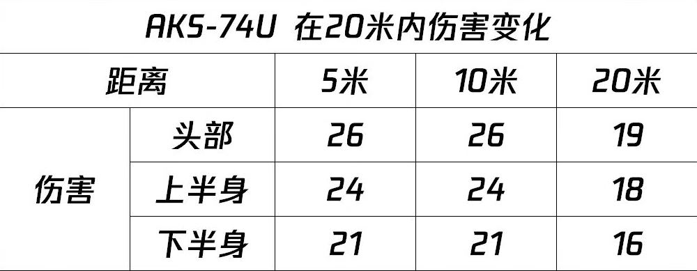 《使命召唤手游》AKS74U玩法攻略