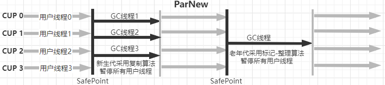 java中的垃圾回收算法与垃圾回收器