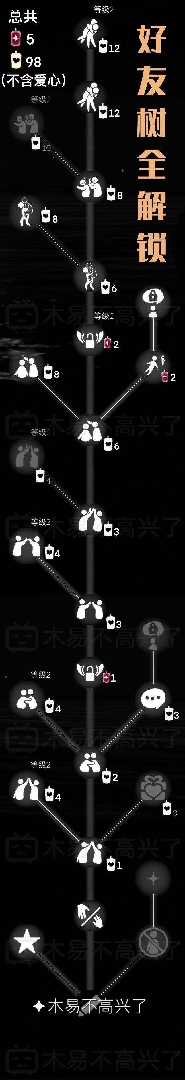 《光遇》梦想季攻略合集