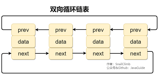 Java集合精选常见面试题