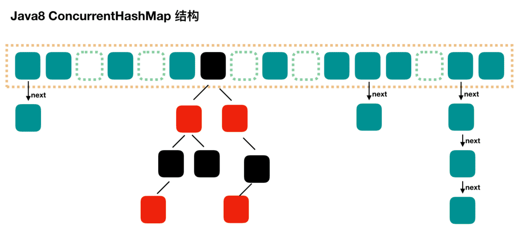 Java集合精选常见面试题