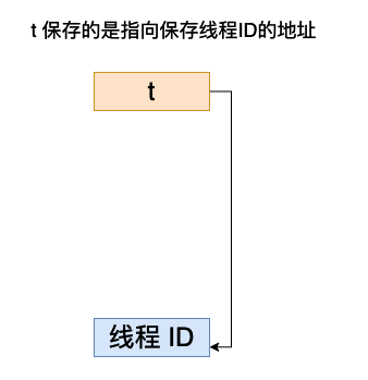 Pthread 并发编程（一）——深入剖析线程基本元素和状态