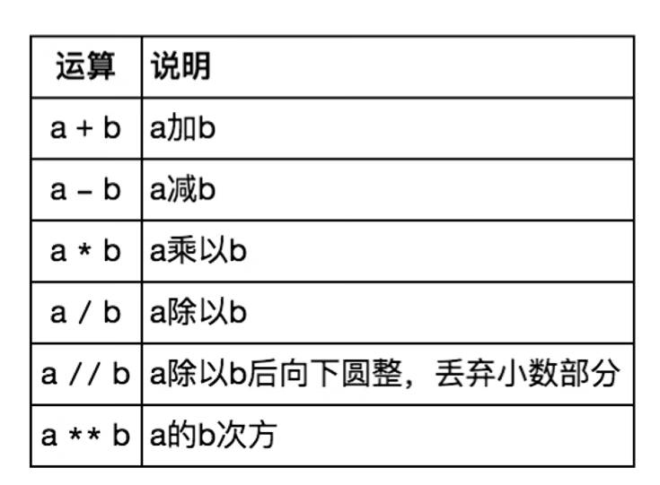 python的基本运用