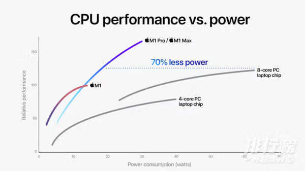 苹果M1 Pro评测_苹果M1 Pro性能评测 