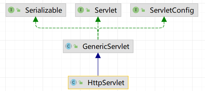 day12-Servlet02