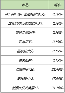 《王者荣耀》2月25日更新什么