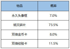 《王者荣耀》1月26日更新内容