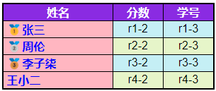 CSS选择器大全48式