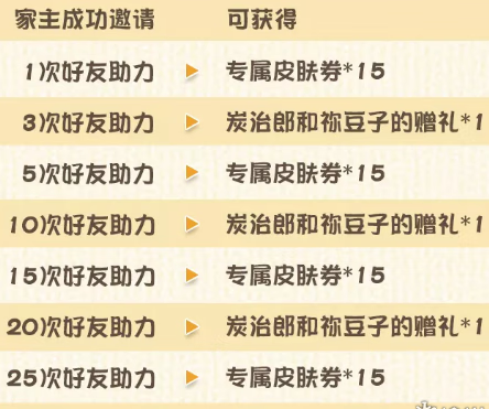 《阴阳师妖怪屋》鬼灭之刃投喂活动奖励介绍