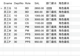 SQL 报表制作和整形