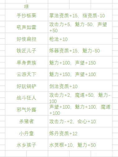 《鬼谷八荒》先天气运选择攻略