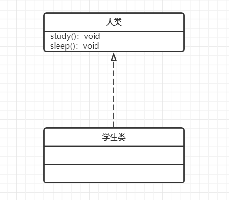 UML建模语言、设计原则、设计模式