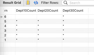 SQL 报表制作和整形