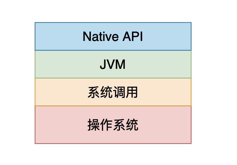 自己动手写ls命令——Java版