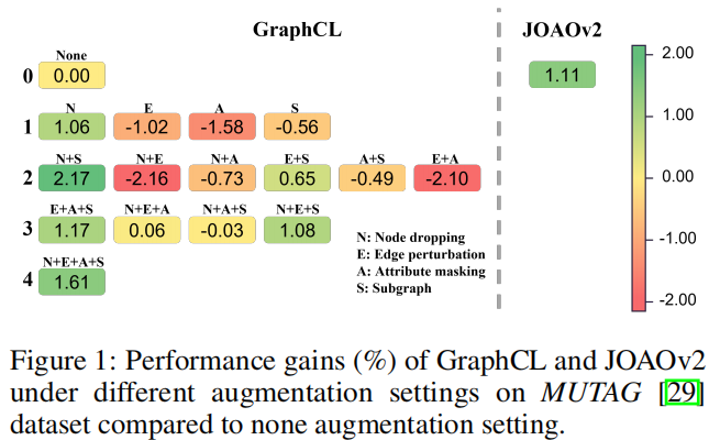 论文解读（GLA）《Label-invariant Augmentation for Semi-Supervised Graph Classification》