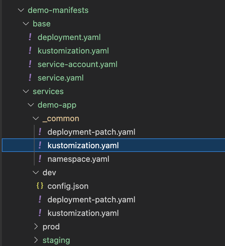 云原生之旅 - 6）不能错过的一款 Kubernetes 应用编排管理神器 Kustomize