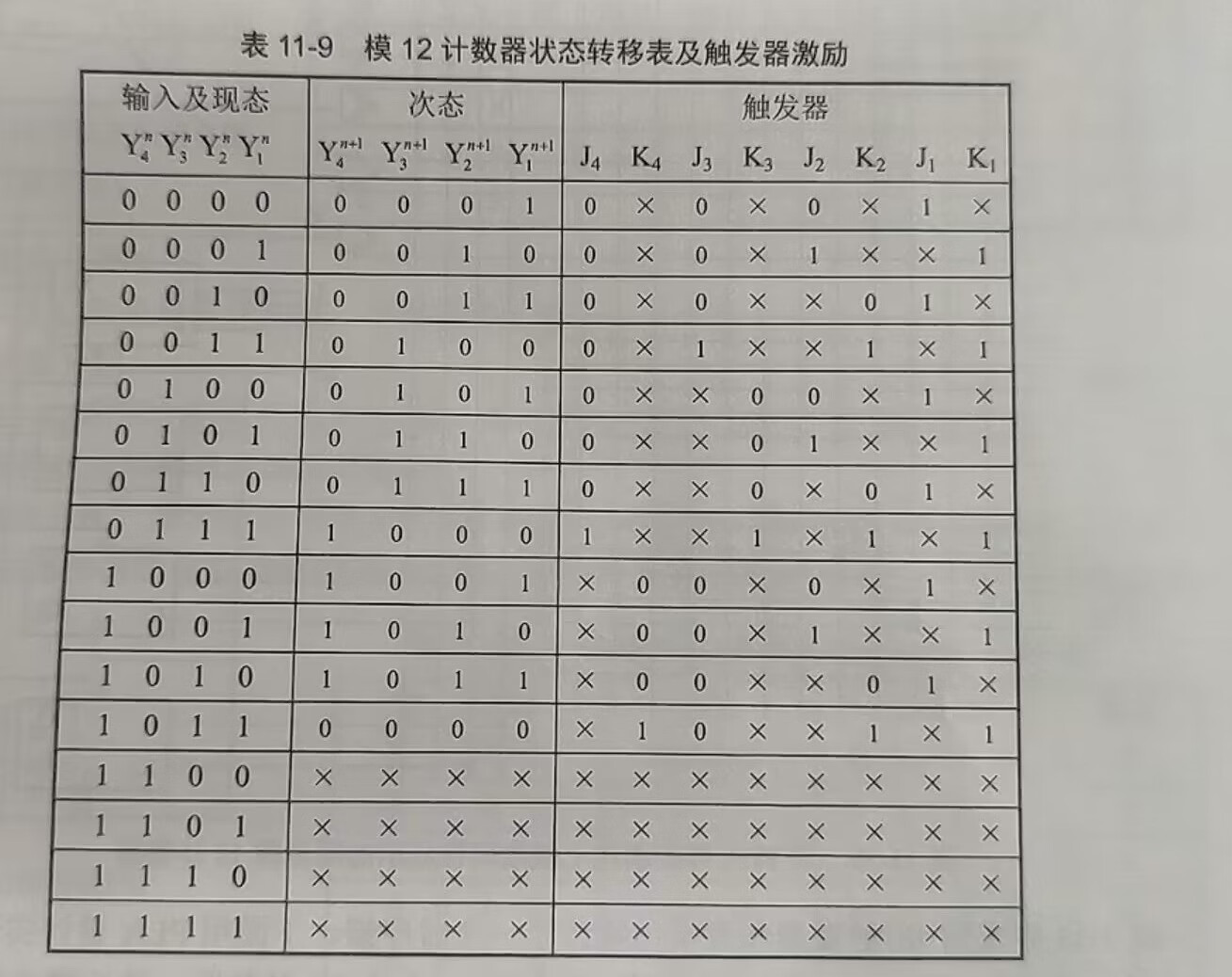 JK触发器与模12计数器