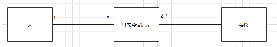 UML建模语言、设计原则、设计模式